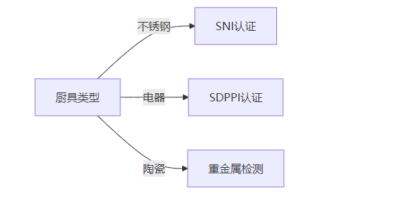 厨具出口印尼整柜出口