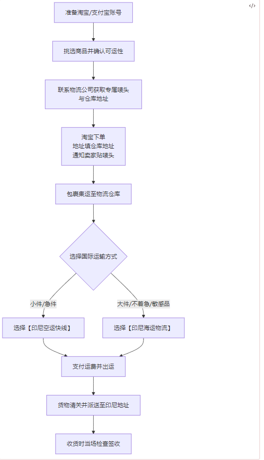 淘宝购物指南:海外华人如何在淘宝网购物?